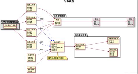 企业架构及业务建模-领驭框架（北京）软件有限公司