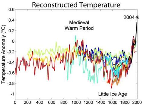 科学网—北半球高温而南极变冷：酷暑之后是严寒 - 杨学祥的博文