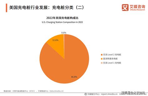 2022年中国电动汽车充电桩行业趋势：充电桩向盈利模式多元化方向发展_新能源_私人_多元化