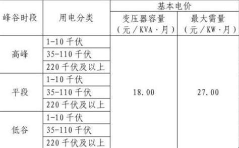 宁波市电费多少钱一度|阶梯电价2020-95598停电查询网