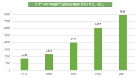 2021年中国农产品贸易市场分析报告-市场规模现状与发展趋势分析 - 中国报告网