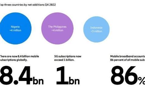 工信部：我国已建成全球规模最大的网络基础设施，5G用户达4.13亿
