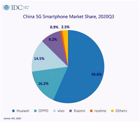 手机市场销量下滑趋势明显 技术创新乃是竞争关键优势-中国传动网