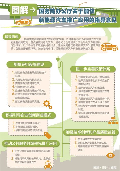 图解：《关于加快新能源汽车推广应用的指导意见》|中国化学与物理电源行业协会