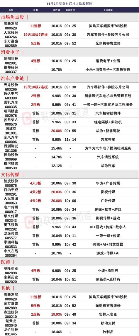 【财联社午报】上证50指数跌逾1.8% 中美互加关税在即