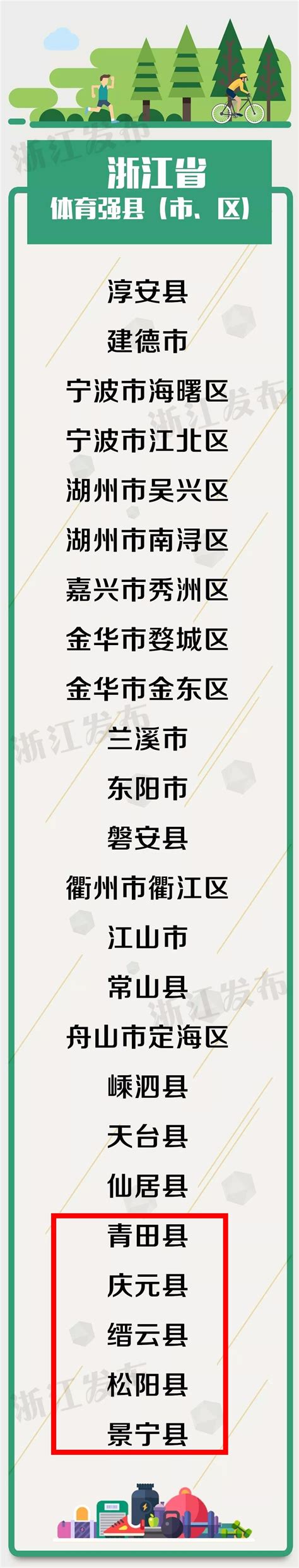 新一批浙江级体育现代化县名单出炉，丽水多地上榜，有你家乡吗？