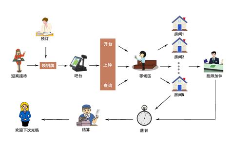 用友T6-ERP软件