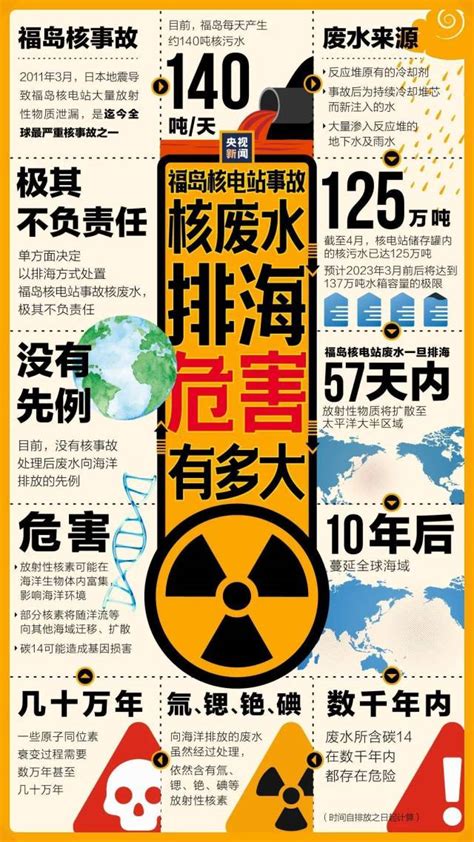 突发！日本正式决定将福岛核废水排放入海，影响有多大？|核废水|福岛|日本政府_新浪新闻