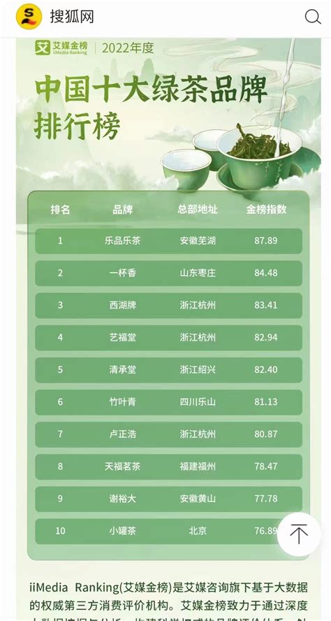 2023年国产绿茶十大品牌排行榜-国产绿茶哪个牌子好-排行榜123网