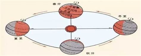 地球仪上最大的纬线圈是( ) A.本初子午线B.赤道C.回归线D.极圈 题目和参考答案——青夏教育精英家教网——