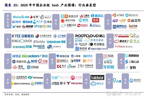2017年中国企业级SaaS行业研究报告（上）-上海励销CRM
