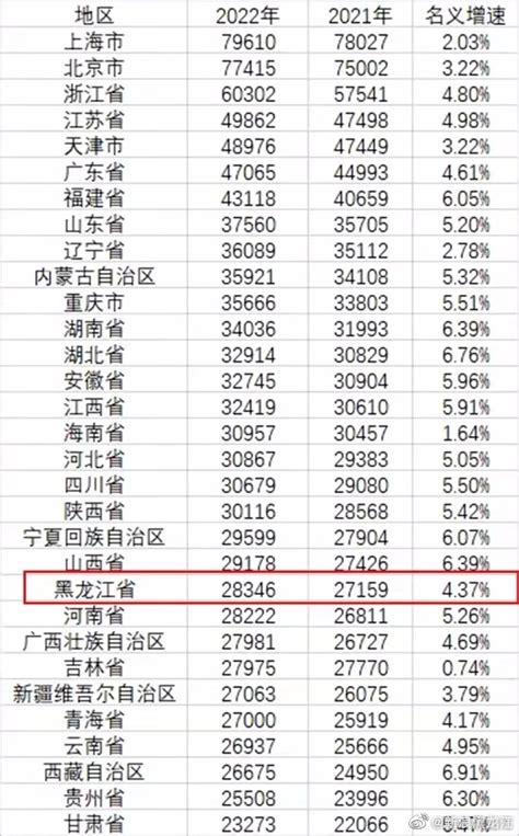 2022年黑龙江省（收发货人所在地）进出口总额及进出口差额统计分析_华经情报网_华经产业研究院