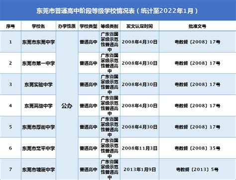 2021东莞市高中排名一览表（东莞高中学校排名2020最新排名） | 一恒网销学