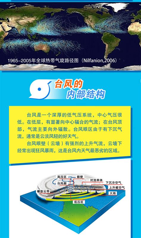 【图解】关于台风的基础知识-中国气象局政府门户网站
