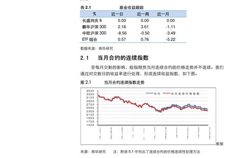 图为：CFETS人民币汇率指数 来源：中国外汇交易中心