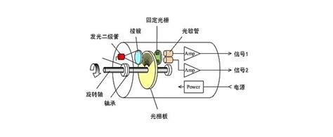 一种旋转变压器编码器接线故障检测方法、装置及系统与流程
