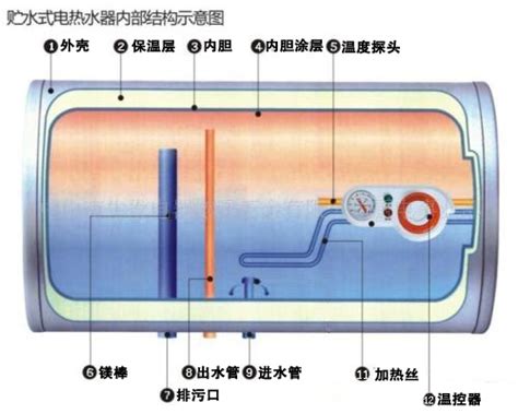 即热式电热水器的工作原理详解