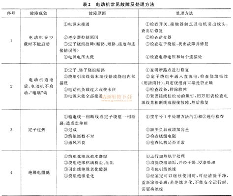 PLC常见的故障和因素及5大排除流程图_PLC故障__中国工控网
