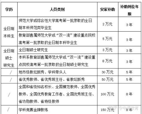2021年杭州建德市面向社会公开招聘中小学和幼儿园教师公告 - 知乎