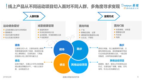 智研咨询：2022年中国在线健身行业发展现状研究报告（简版）（42页）.pdf | 先导研报