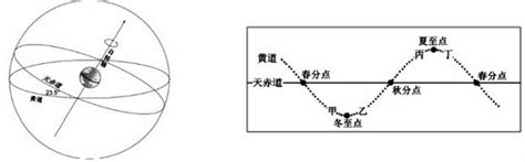 太阳运行轨迹图图片