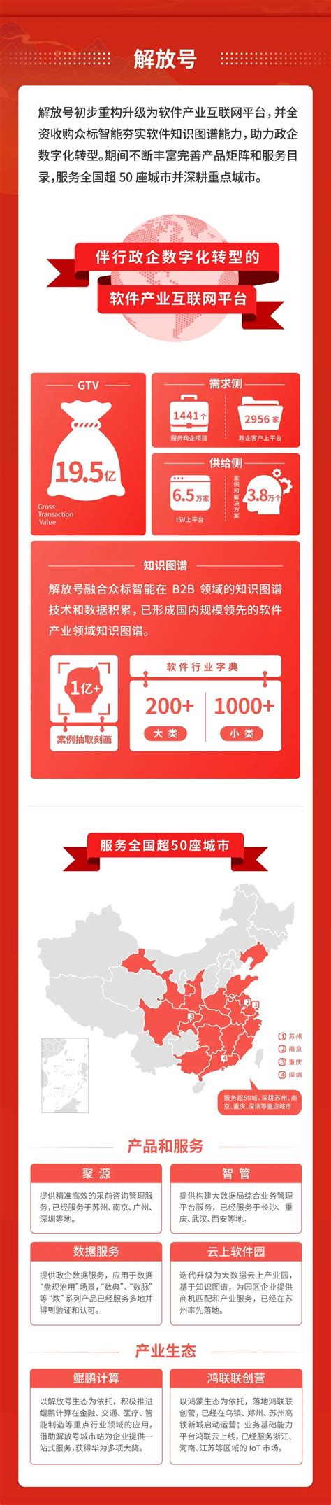 数智赋能城市智慧服务 中软国际重装亮相上海城博会_凤凰网