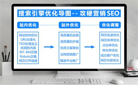 新手如何制定搜索引擎优化方案（一步步教你实现网站流量增加）-8848SEO