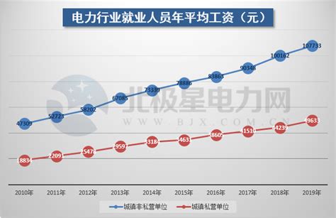 日本厚生省最新公布日本人均年薪收入，排名18，不算高-搜狐大视野-搜狐新闻