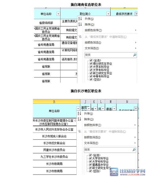 2016年湖南公务员考试报名条件