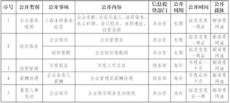 廊坊经济技术开发区_河北省廊坊市广阳区廊坊经济技术开发区邮编_景点企业医院_村网