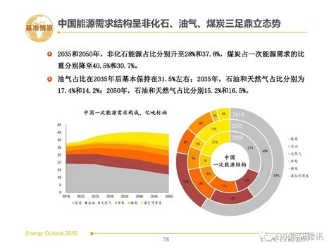 【独家发布】2020年中国新能源发电行业市场现状及发展前景分析 未来光伏和风电仍将领先于发展 - 行业分析报告 - 经管之家(原人大经济论坛)