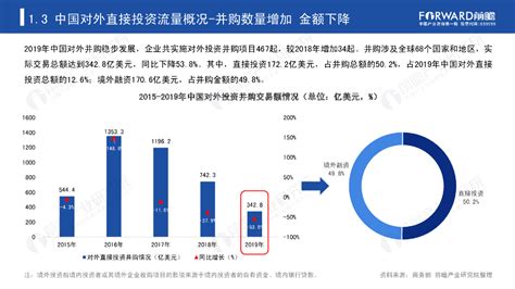 2018年1-9月中国外资企业实际利用外商直接投资金额情况分析_观研报告网