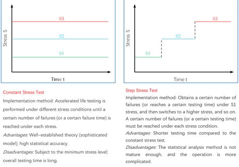 Example Of Acceleration