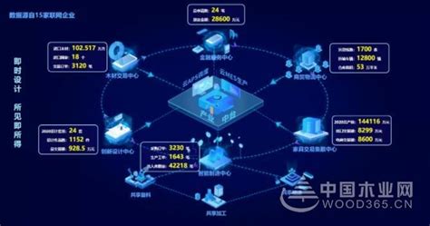 5G南康家具产业智联网平台建设项目获省级立项-中国木业网