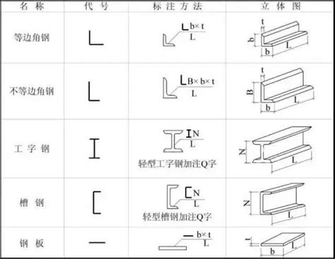 钢结构设计费收费标准（钢结构设计费收费标准依据） - 北京加固设计 - 北京湃勒思建筑技术有限公司