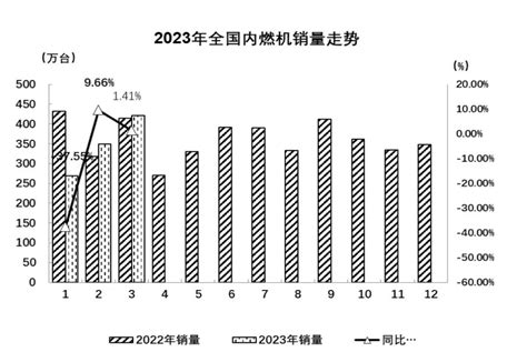 2023年中国内燃机市场现状及未来趋势分析，行业处于高质量发展战略时期「图」_华经情报网_华经产业研究院