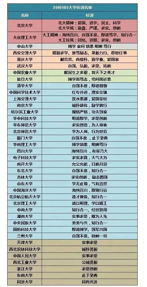 2022年中国985大学排名表及录取分数汇总-高考100