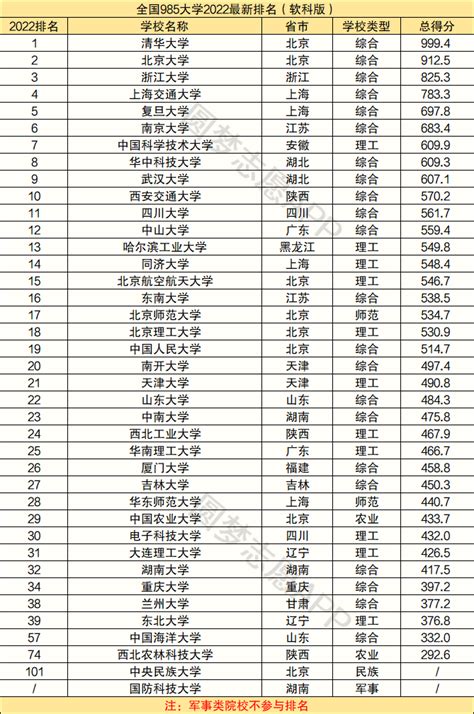 黑龙江大学各专业分数线2023,是几本是211吗?王牌专业排名