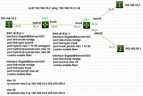 S3X00V3系列交换机划分VLAN方法（WEB版） - 知了社区