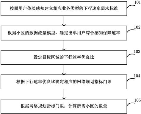 如何画简单的网络拓扑图？用什么软件比较好？ - 知乎