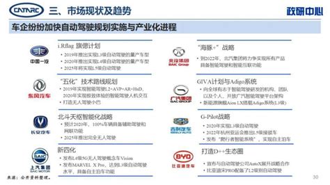 深圳将率先开展智能网联汽车立法 加强城市“交通大脑”建设 - 知乎