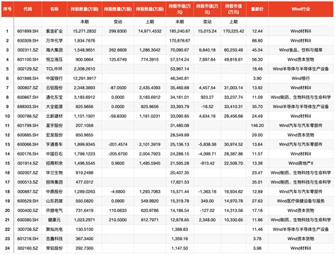 滴滴股东名单十大股东（滴滴出行股票）-会投研