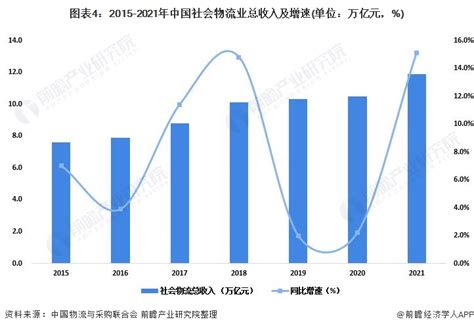 2019年上半年中国物流产业发展现状及趋势分析[图]_智研咨询