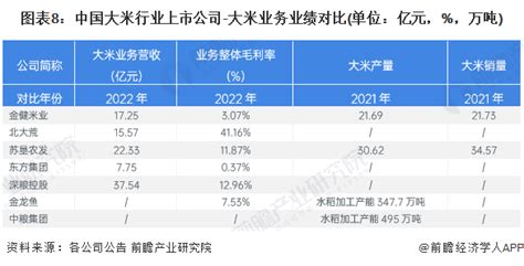 2021年中国大米行业分析报告-行业竞争现状与发展商机前瞻_观研报告网