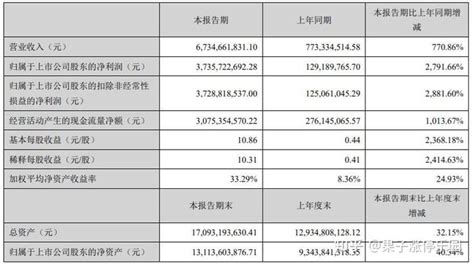 深度解析：低估值+高业绩的4大潜力股，Top1的赛道来袭！ - 知乎