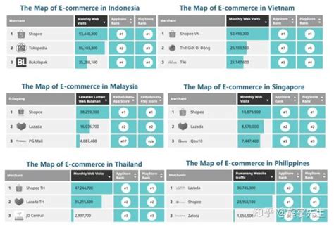东南亚跨境电商市场发展趋势,东南亚进出口电商市场分析,电商平台有哪些-跨境眼