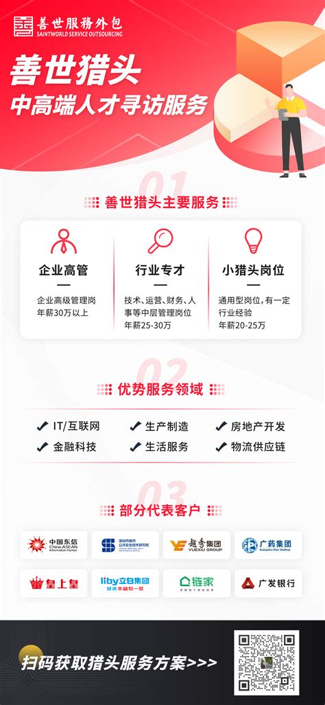 猎头服务宣传设计图片下载_红动中国