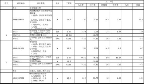 SNS单价分析_2023年SNS单价分析资料下载_筑龙学社