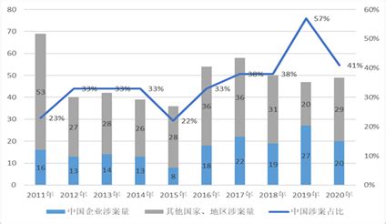 美国又发起“337调查”，涉及TCL、海信、联想！公司回应…_凤凰网财经_凤凰网