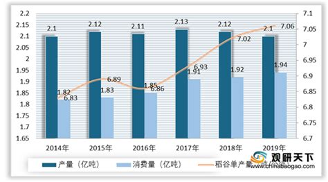 高端大米市场分析报告_2019-2025年中国高端大米行业深度研究与未来前景预测报告_中国产业研究报告网